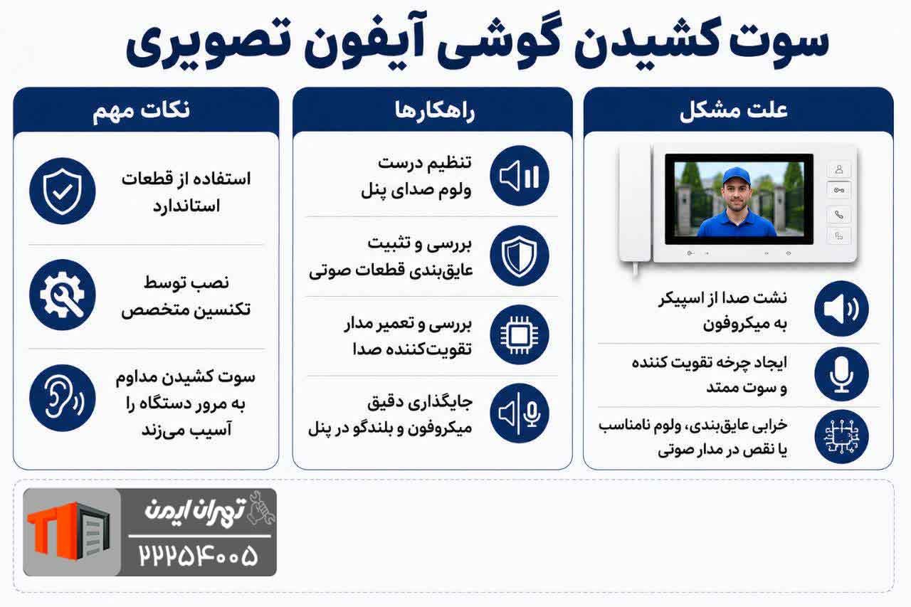 هزینه تعمیر آیفون تصویری تکنما در نمایندگی کرج