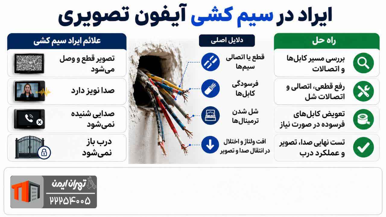 مشکلات رایج آیفون تصویری تکنما