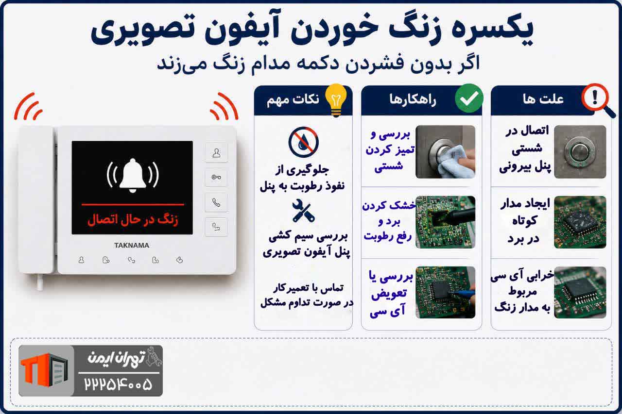 سوت کشیدن گوشی آیفون تصویری