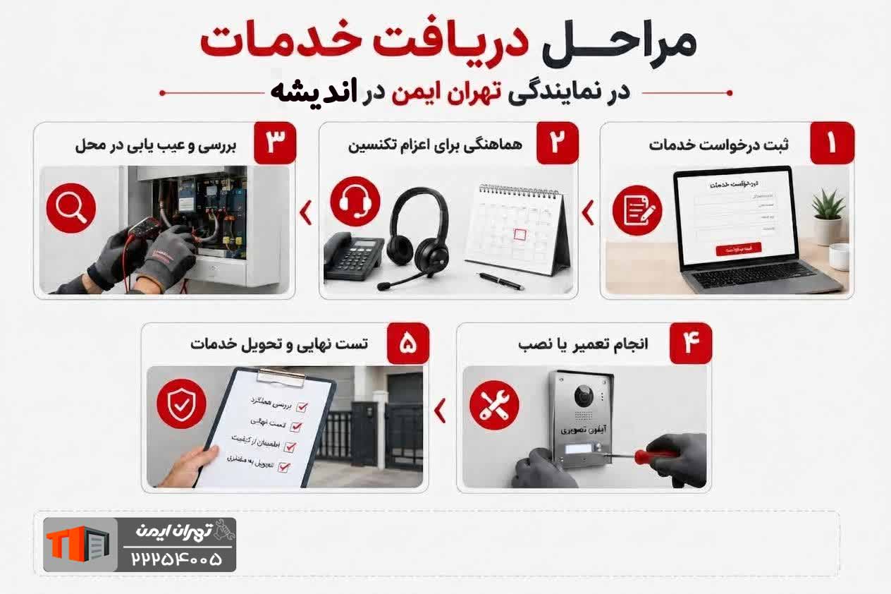 خدمات نمایندگی آیفون تصویری TAKNAMA در اندیشه 