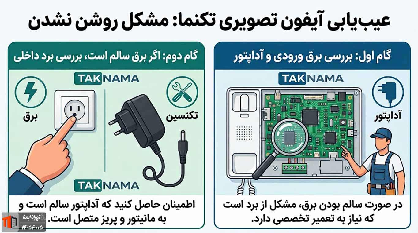 روشن نشدن درب بازکن تصویری