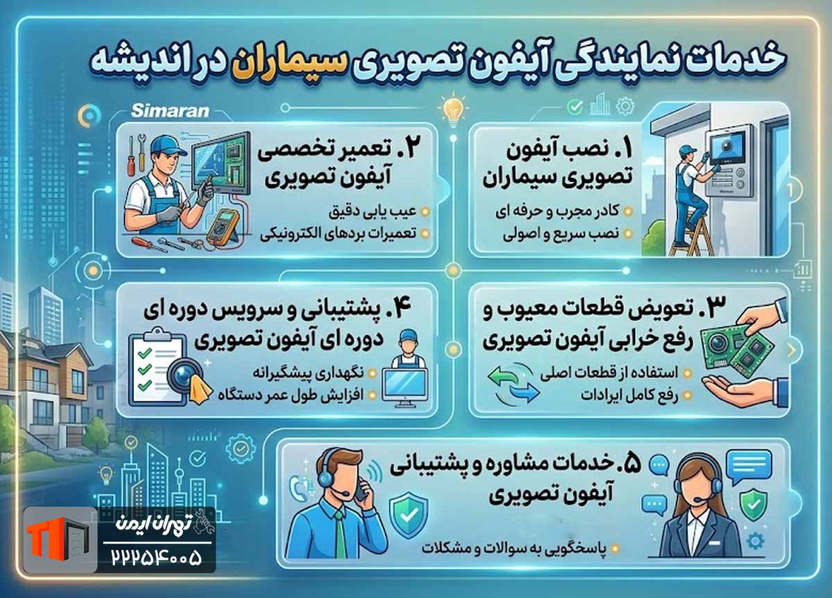خدمات نمایندگی آیفون تصویری SIMARAN در اندیشه 