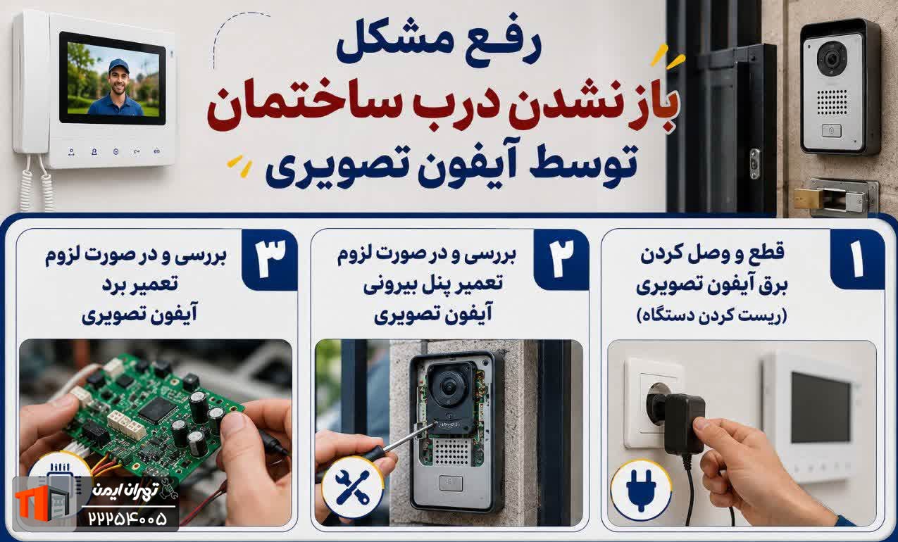 باز نشدن درب ساختمان توسط آیفون تصویری